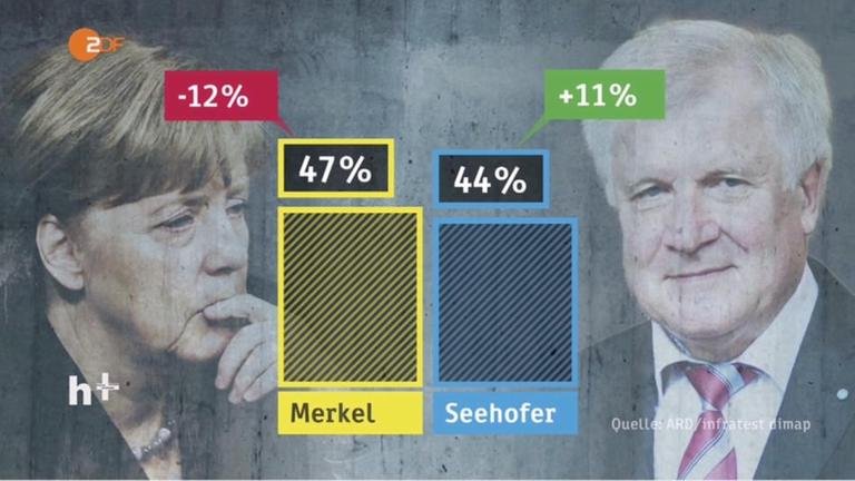 Почти две трети от германците подкрепят решението на Меркел да се кандидатира отново