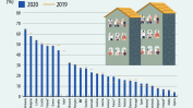 Близо 60% от младежите у нас живеят в пренаселени жилища