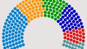 Консолидирана прогноза на социологическите агенции за състава на 50-ото НС и за българските евродепутати