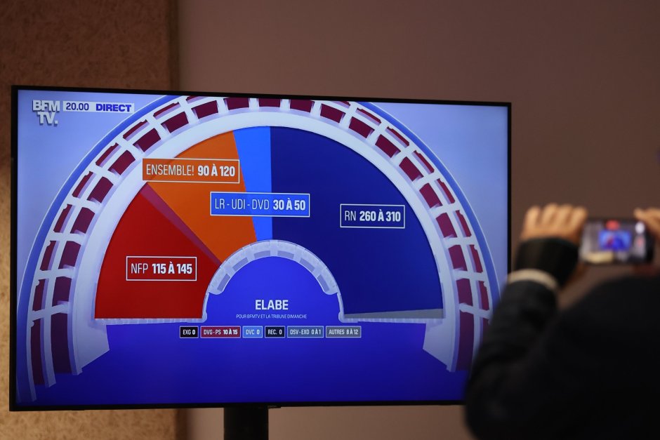 Крайната десница води убедително на парламентарните избори във Франция (Обновена)
